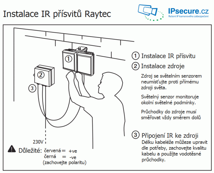Raytec Raymax 150 - 30 instalace IR přísvitu