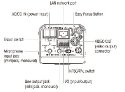 SONY SNC-CH140 pohled na konektory