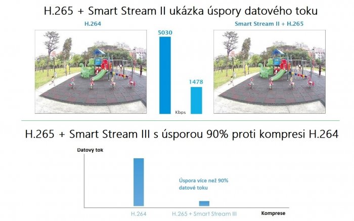 Venkovní bezpečnostní IP kamera VIVOTEK IT9380-HTV-V2 Smart Stream III Venkovní bezpečnostní IP kamera VIVOTEK IT9380-HTV-V2 Smart Stream III