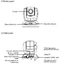 VIVOTEK PZ8121 fyzicky popis
